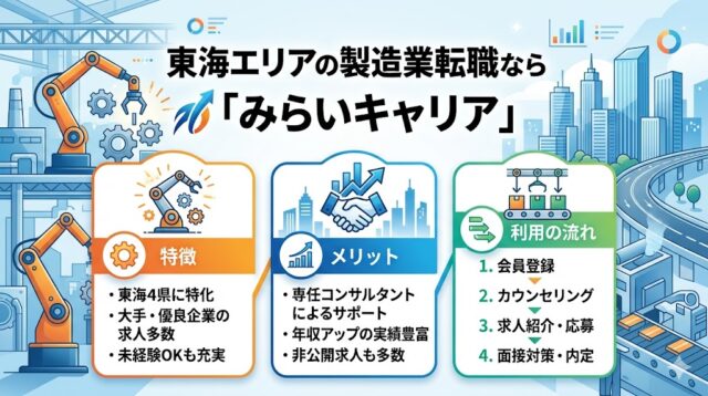 東海エリアの製造業転職なら「みらいキャリア」｜特徴・メリット・利用の流れ